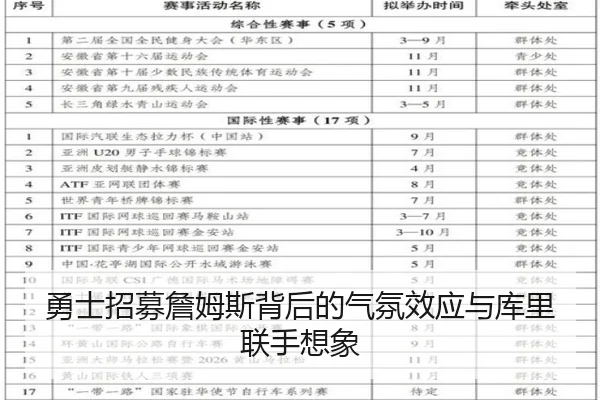 勇士招募詹姆斯背后的气氛效应与库里联手想象